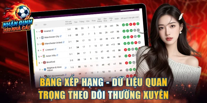 Bảng xếp hạng - Dữ liệu quan trọng theo dõi thường xuyên